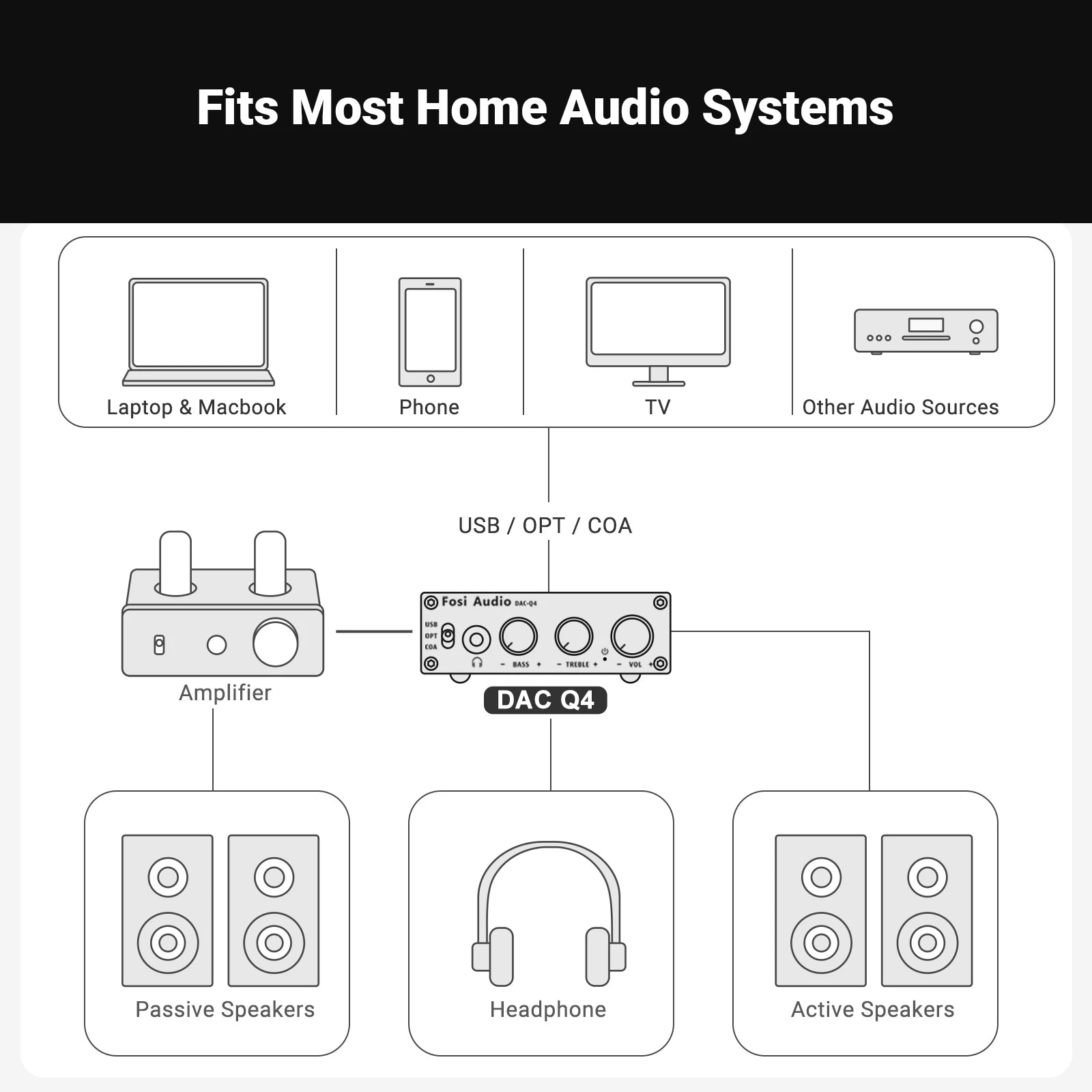 Fosi Audio Q4 Mini USB DAC & Headphone Amplifier