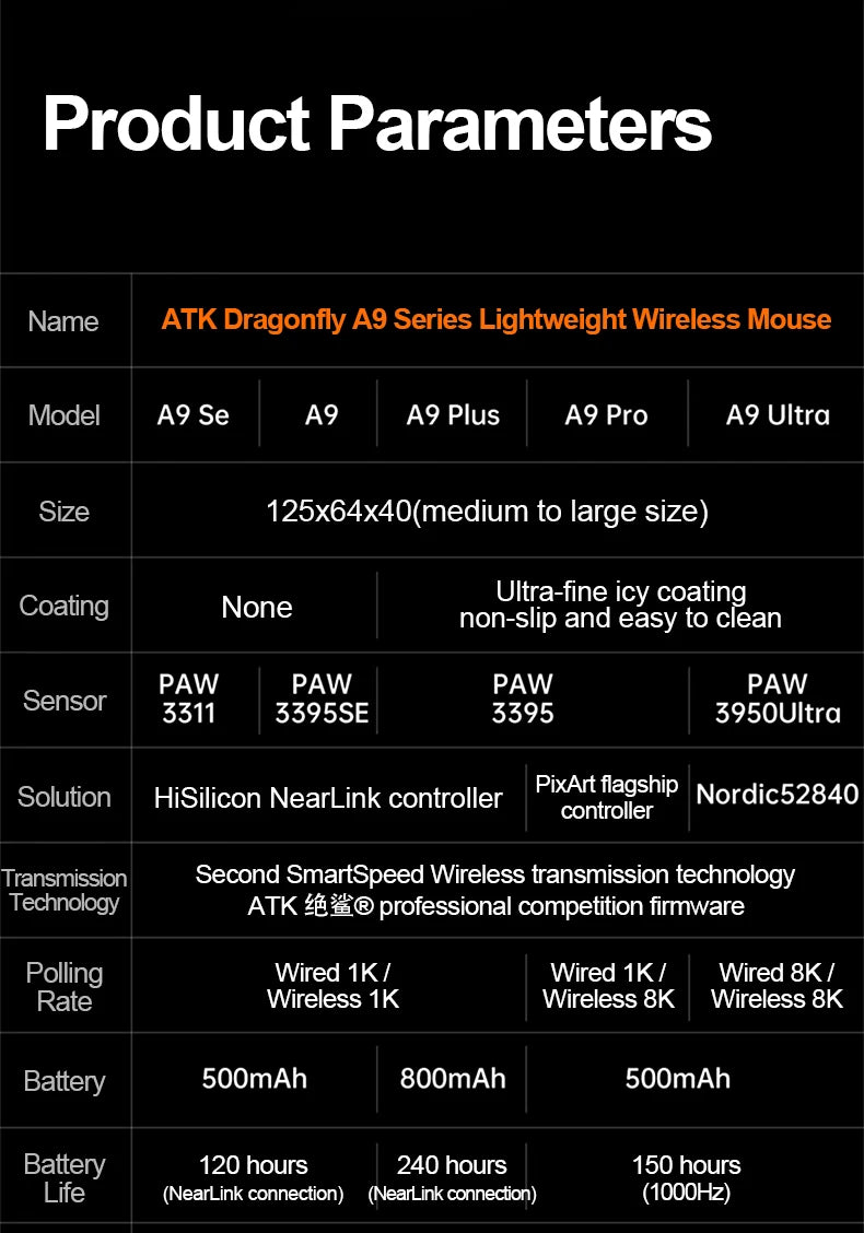ATK Dragonfly A9 Ultra Wireless Gaming Mouse