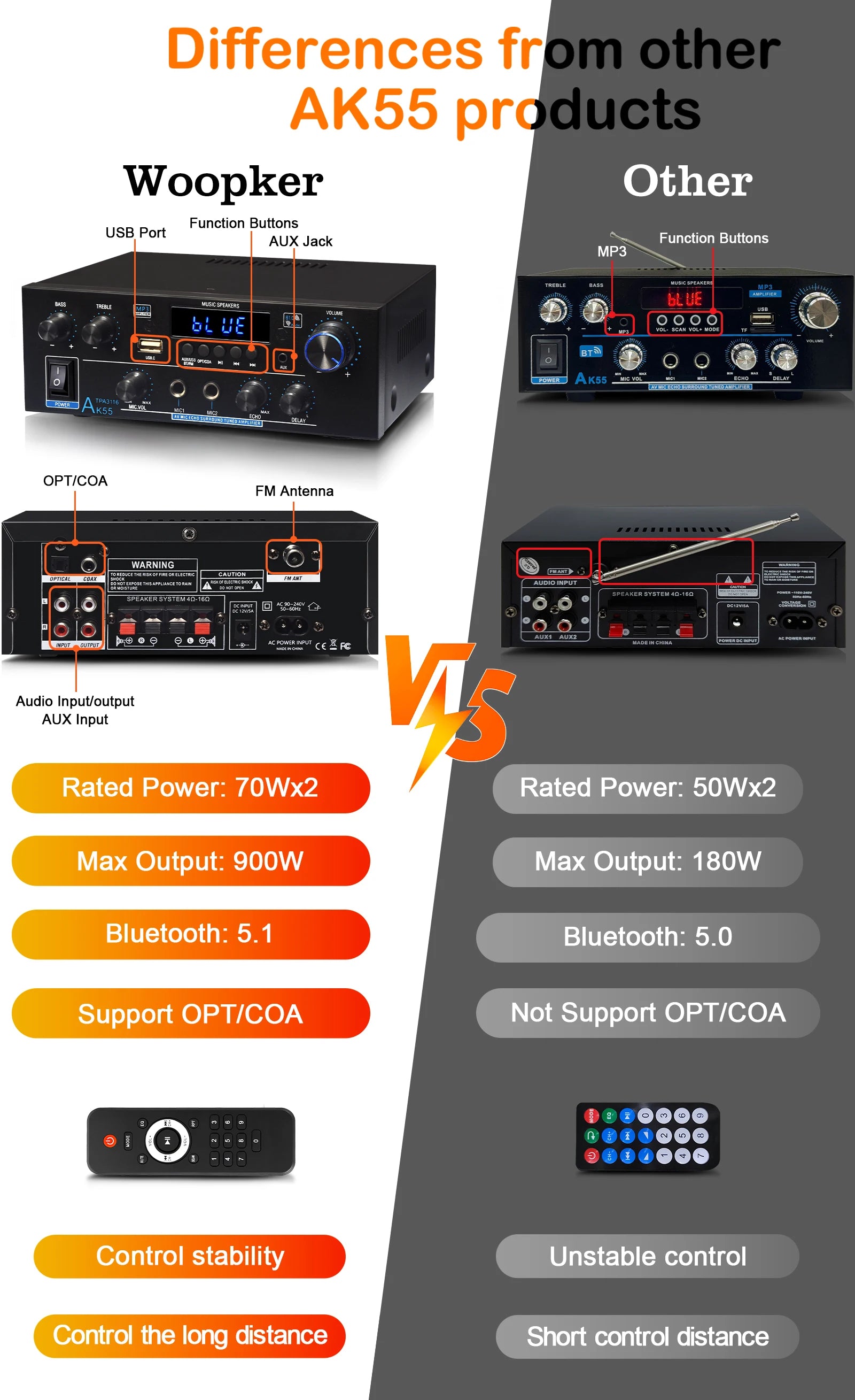 AK55 900W Bluetooth HiFi Amplifier