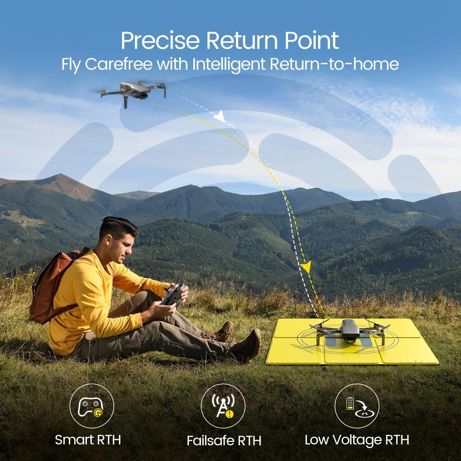 HS900 GPS Drone – 4K Camera, 3-Axis Gimbal, 48MP Photos