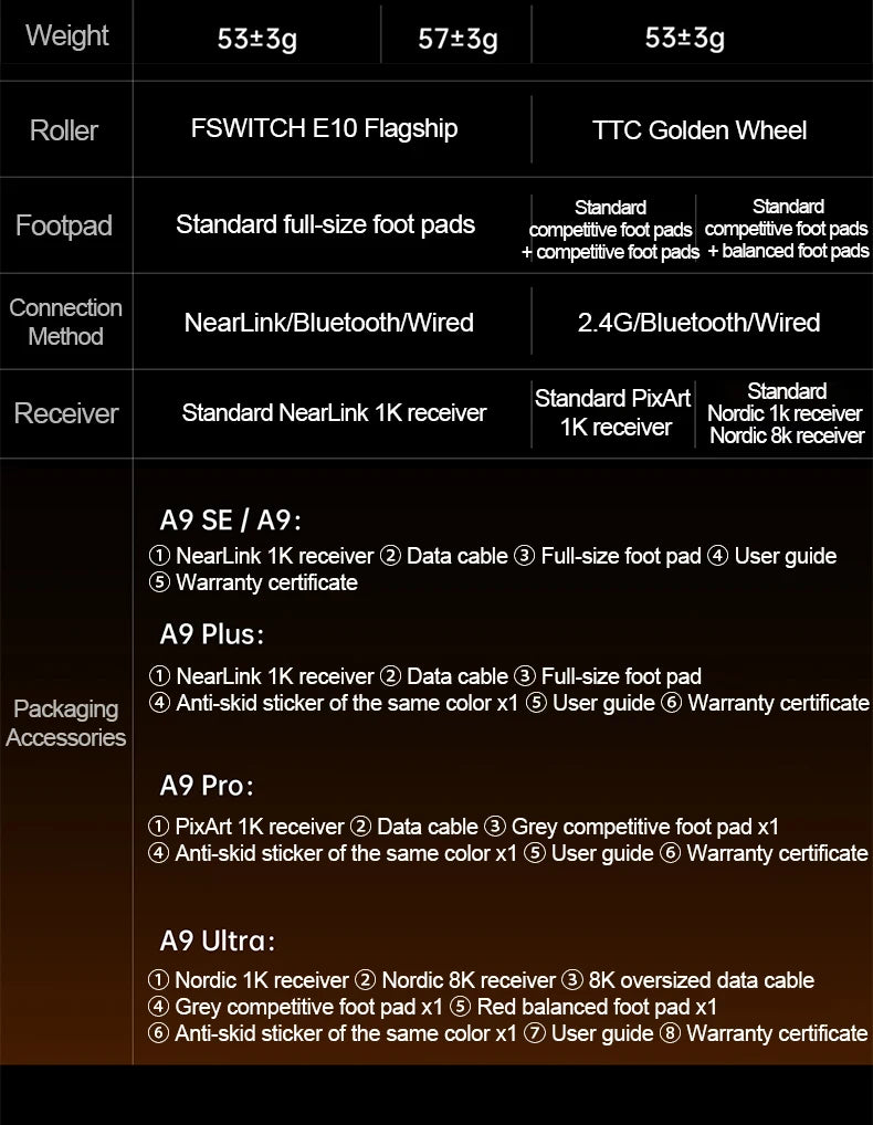 ATK Dragonfly A9 Ultra Wireless Gaming Mouse