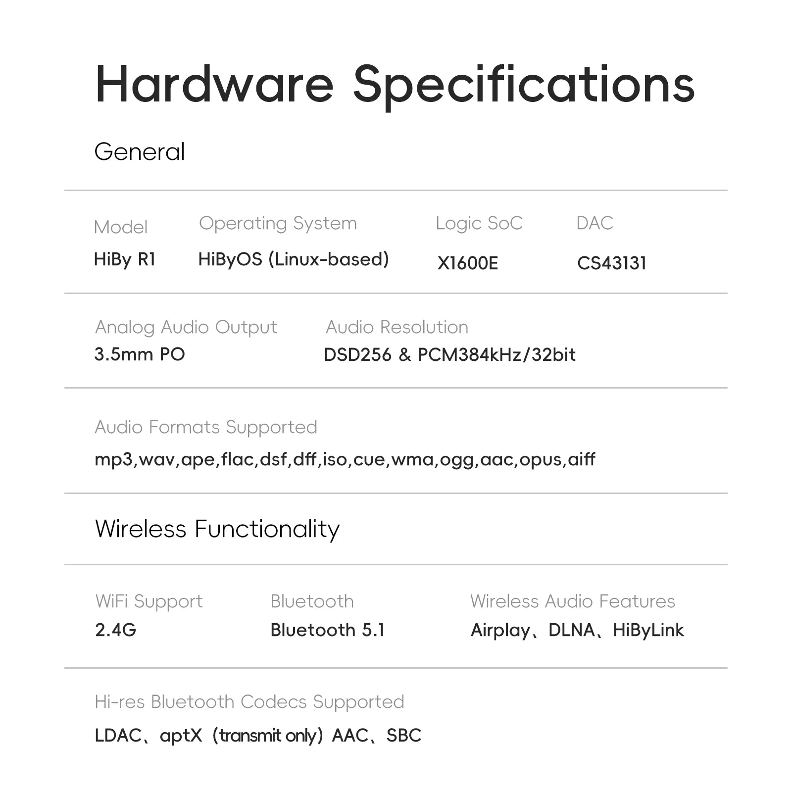 HiBy R1 Hi-Fi Music Player Bluetooth 5.1 & WiFi DAC
