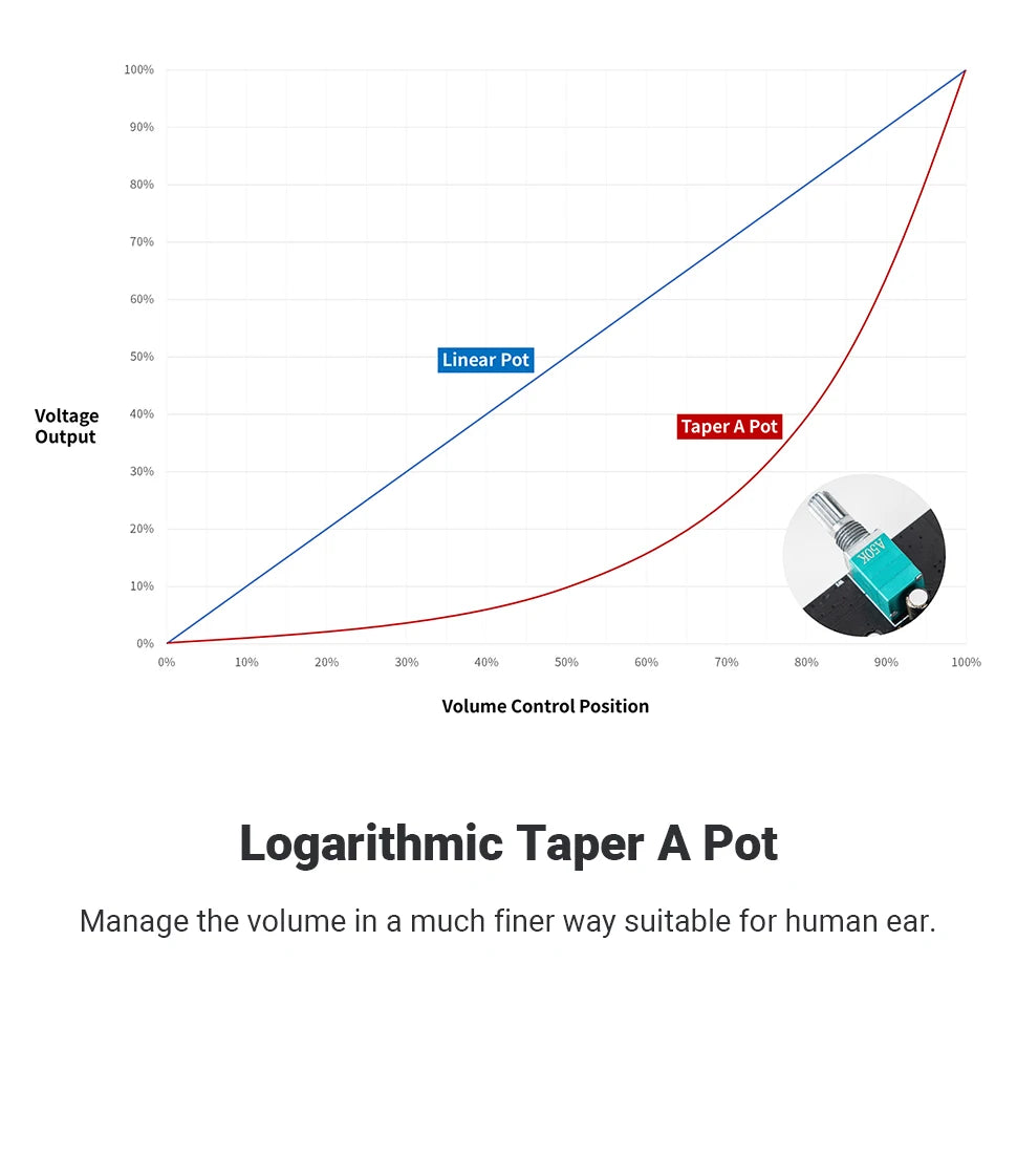 Fosi Audio V3 300W×2 Mini Stereo Power Amplifier