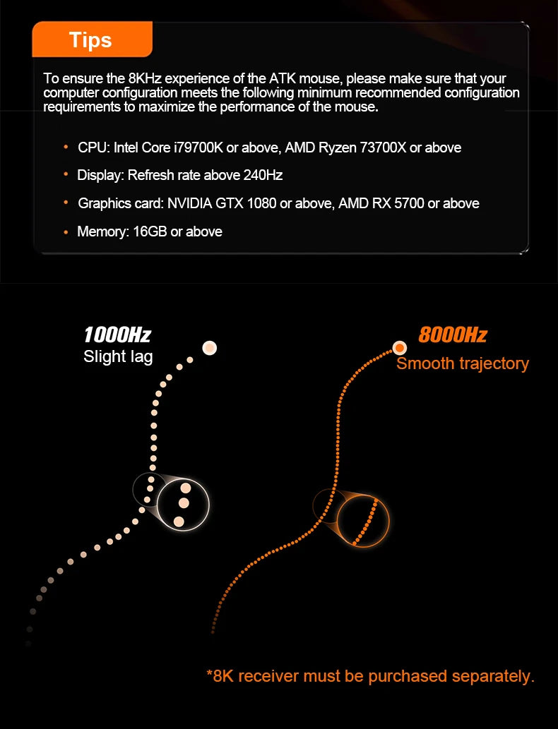 ATK Dragonfly A9 Ultra Wireless Gaming Mouse