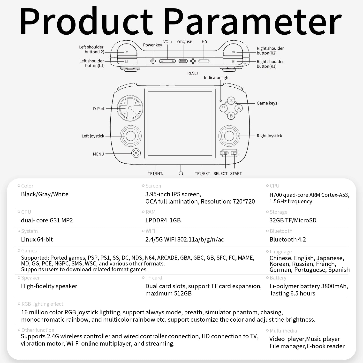 ANBERNIC RG Cubexx Retro Handheld Game Console