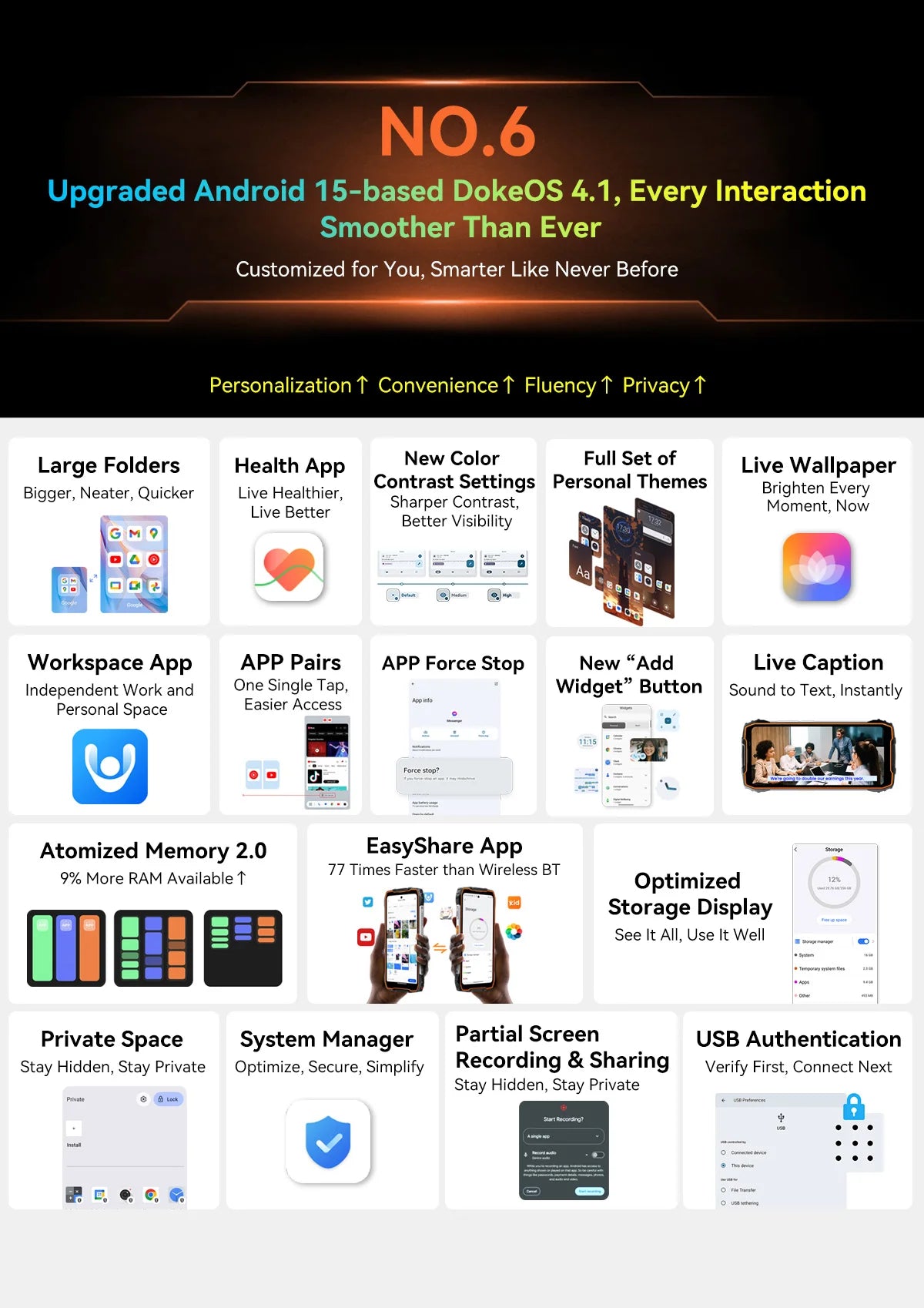 Blackview OSCAL PILOT 3 5G Rugged Smartphone