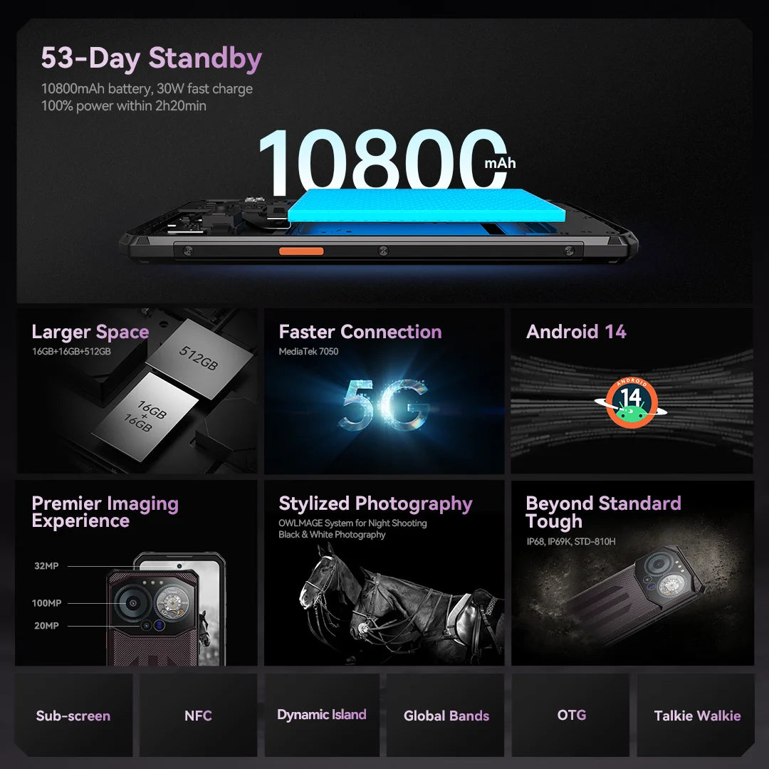 IIIF150 B3 Pro 5G Rugged Smartphone Dual Display