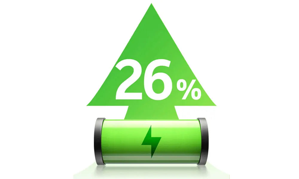 4G Feature Phone – Dual SIM, Bluetooth 5.0, 2MP Camera