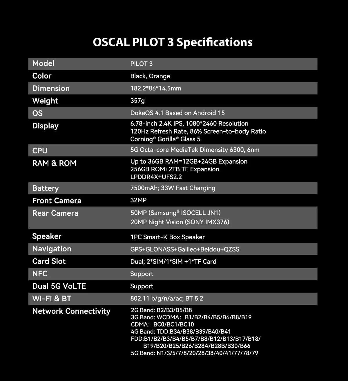 Blackview OSCAL PILOT 3 5G Rugged Smartphone