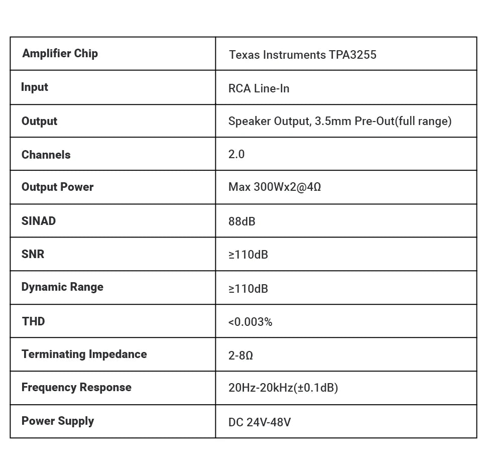 Fosi Audio V3 300W×2 Mini Stereo Power Amplifier