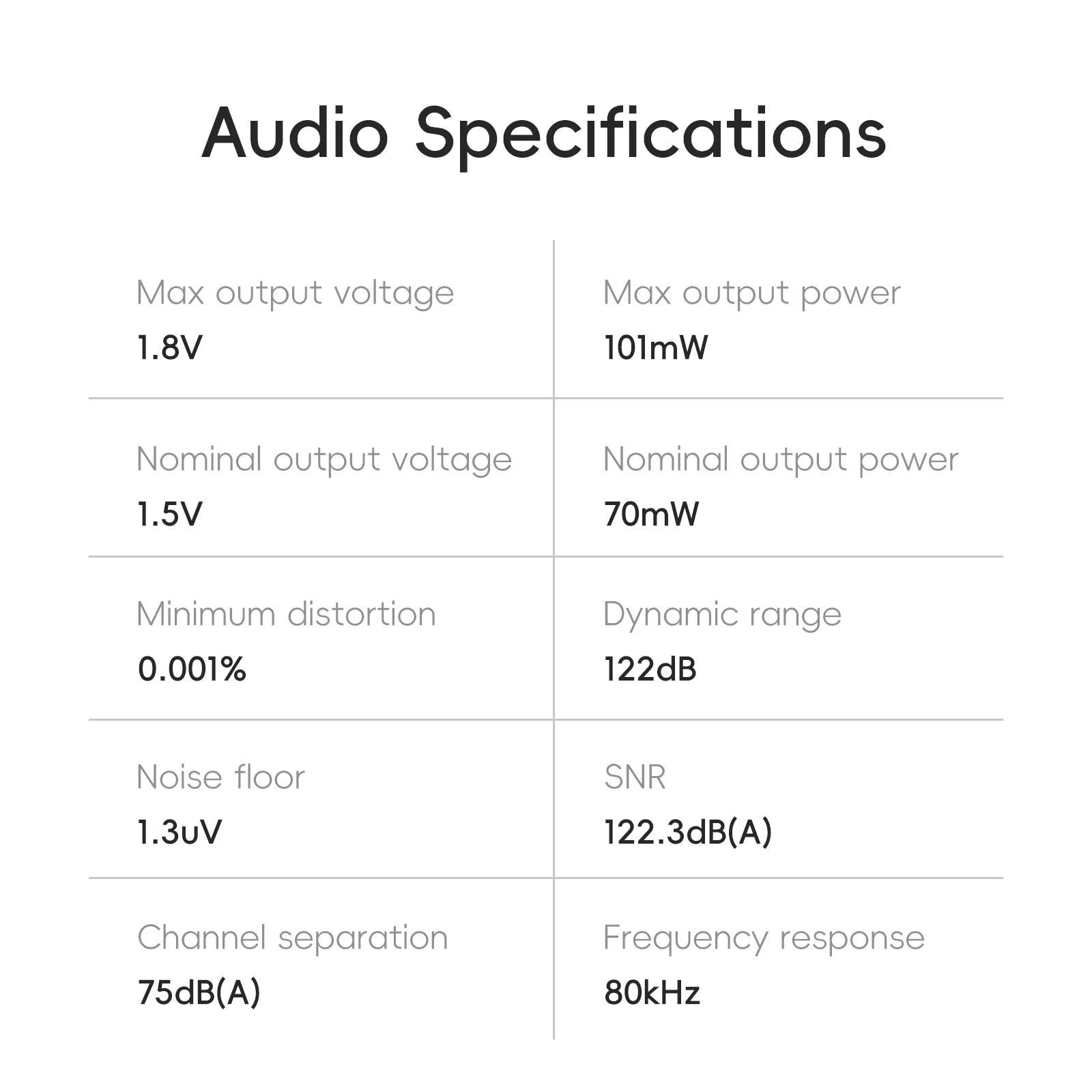 HiBy R1 Hi-Fi Music Player Bluetooth 5.1 & WiFi DAC