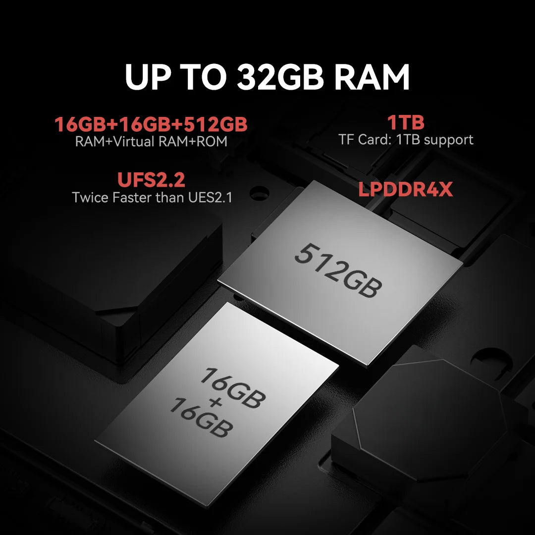 IIIF150 B3 Pro 5G Rugged Smartphone Dual Display