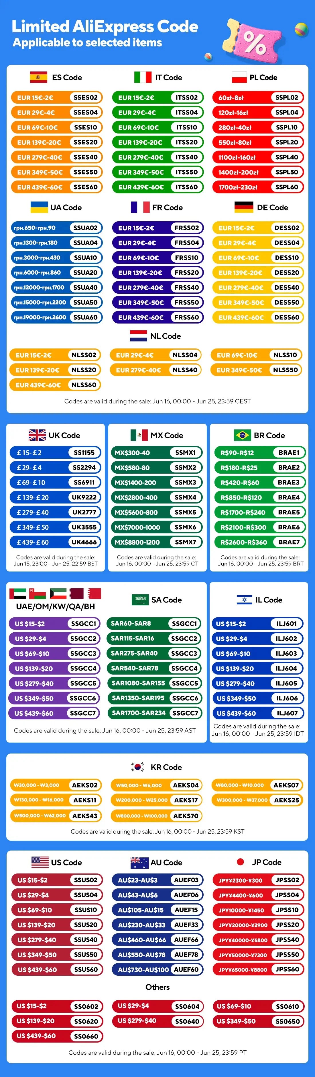 S156 RC Drone – 8K HD Dual Camera, 5G WiFi Quadcopter