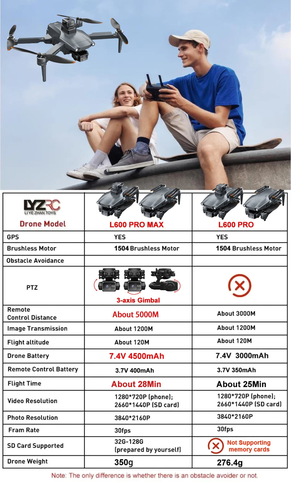 2025 L600 PRO MAX GPS Drone