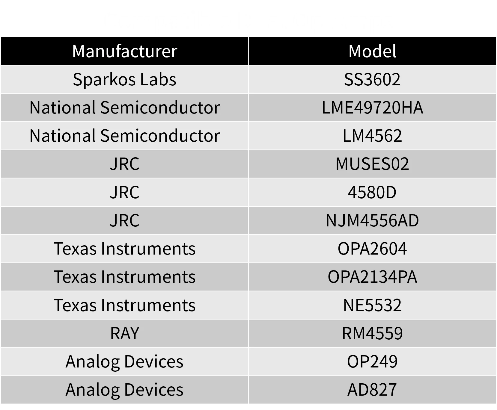 Fosi Audio V3 300W×2 Mini Stereo Power Amplifier