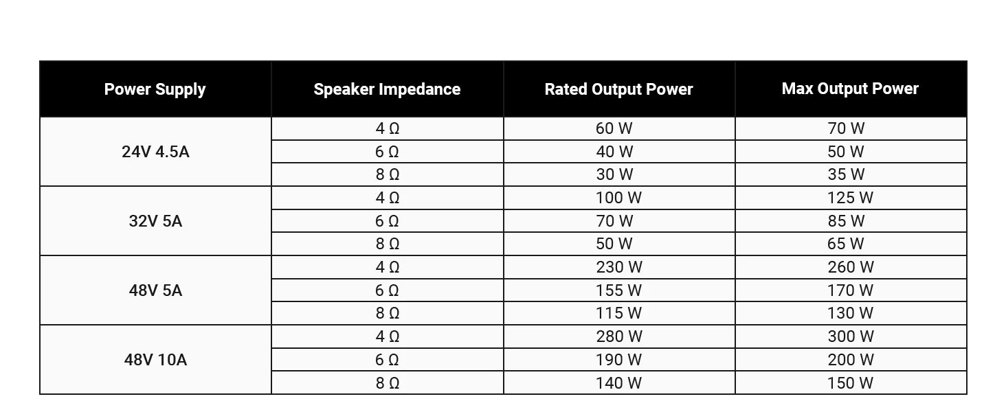 Fosi Audio V3 300W×2 Mini Stereo Power Amplifier