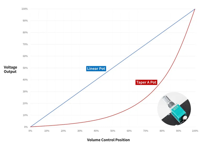 Fosi Audio V3 300W×2 Mini Stereo Power Amplifier