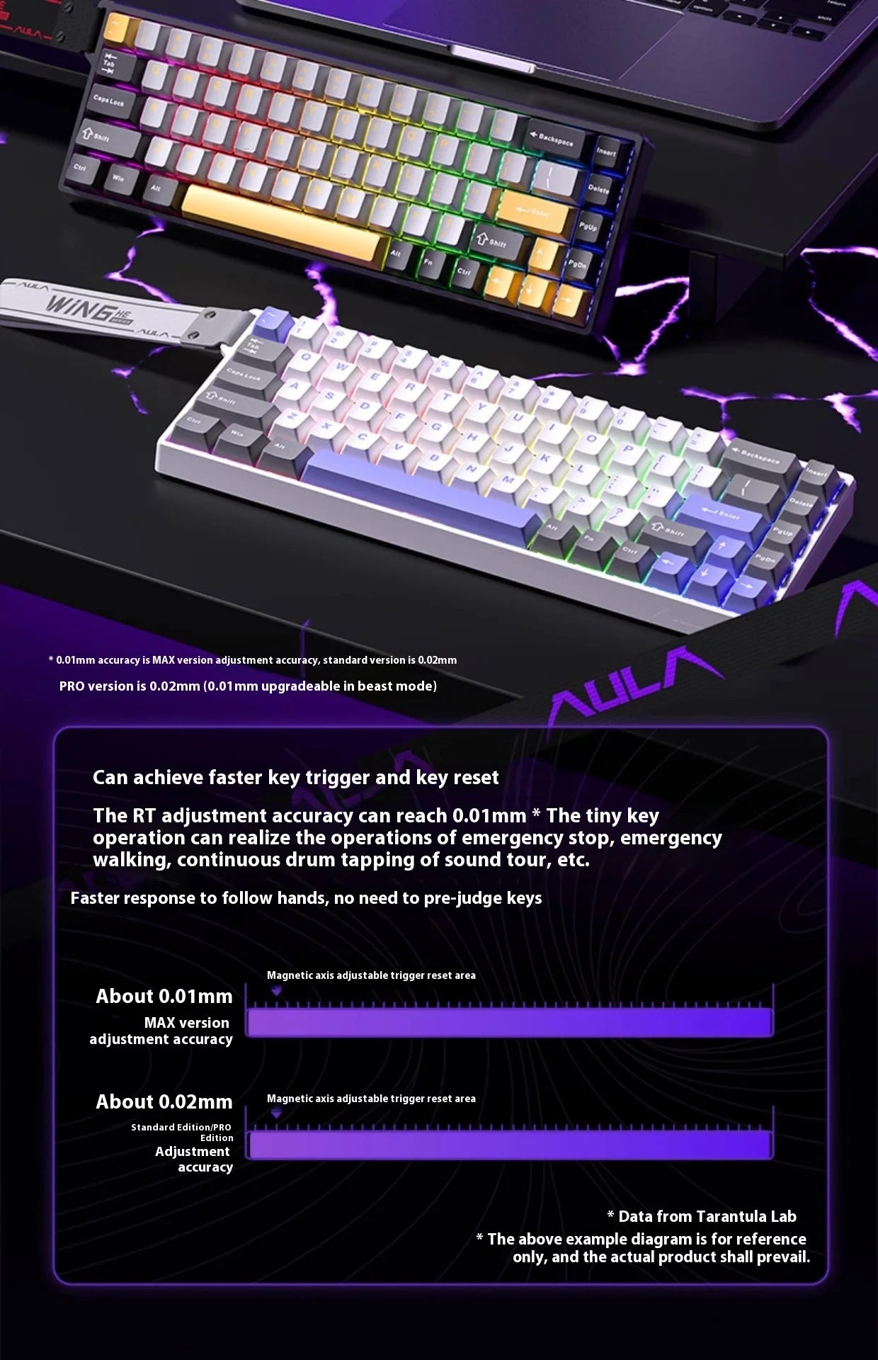HE MAX Mechanical Gaming Keyboard