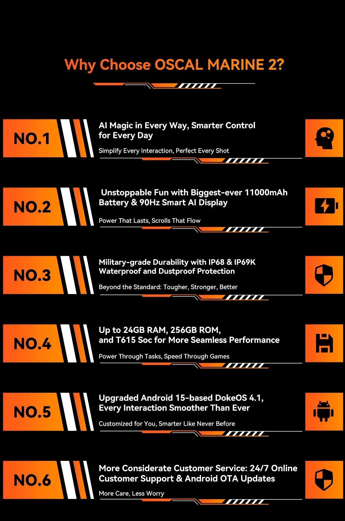 Blackview OSCAL Marine 2 Rugged Smartphone