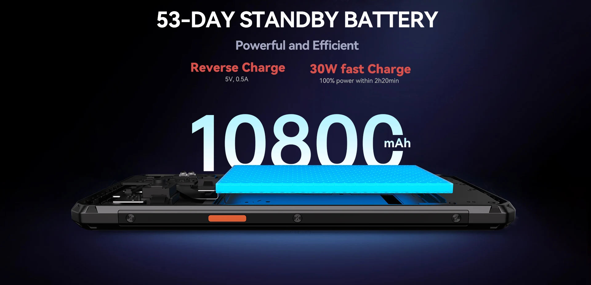 IIIF150 B3 Pro 5G Rugged Smartphone Dual Display