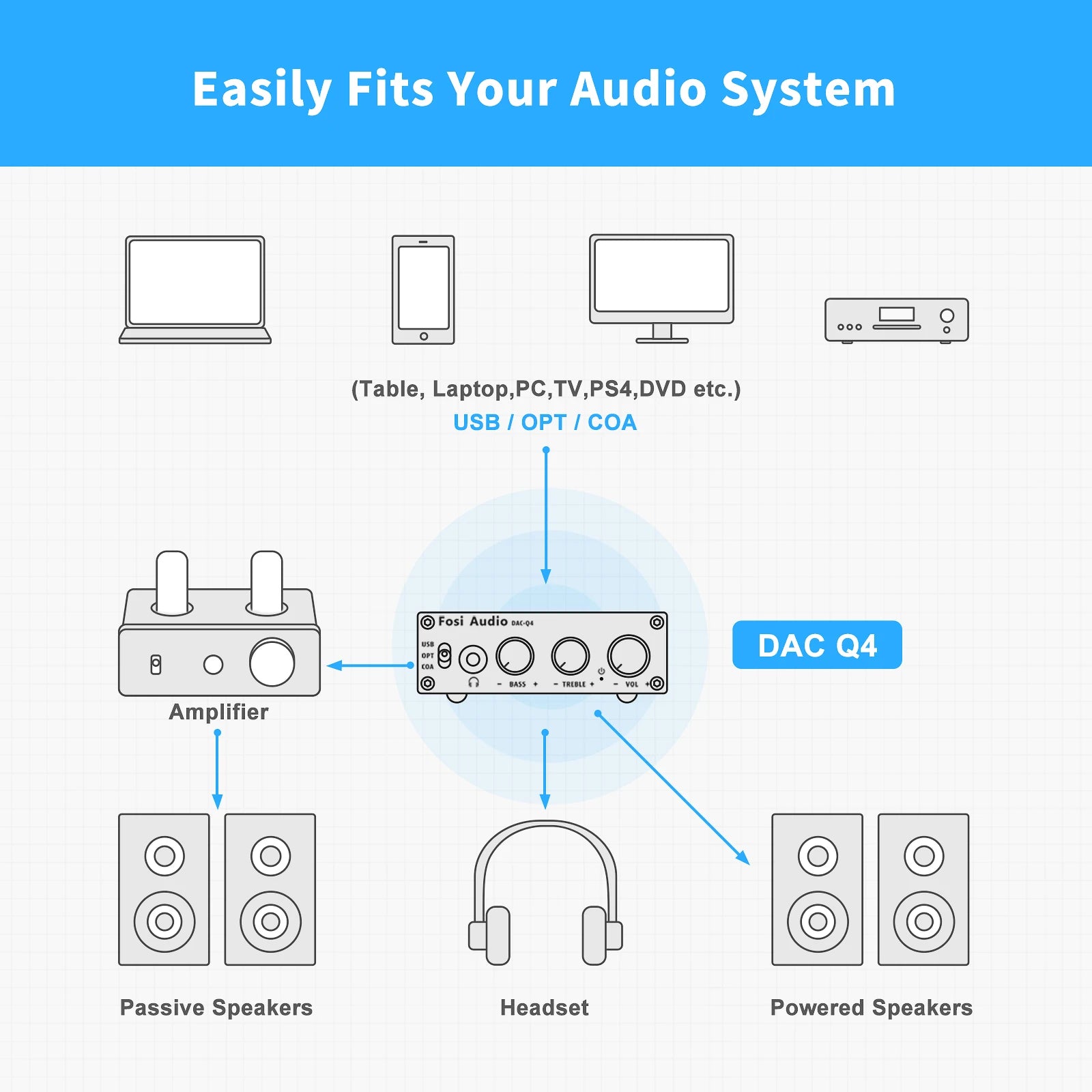 Fosi Audio Q4 Mini USB DAC & Headphone Amplifier